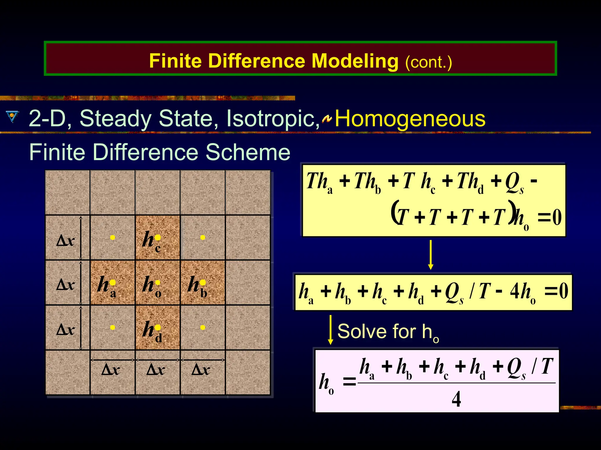 Finite Difference Modeling (cont.)
2-D, Steady State, Isotropic, Homogeneous
Finite Difference Scheme
ha ho hb
hd
hc
x
x
x
x x x
Solve for ho
 