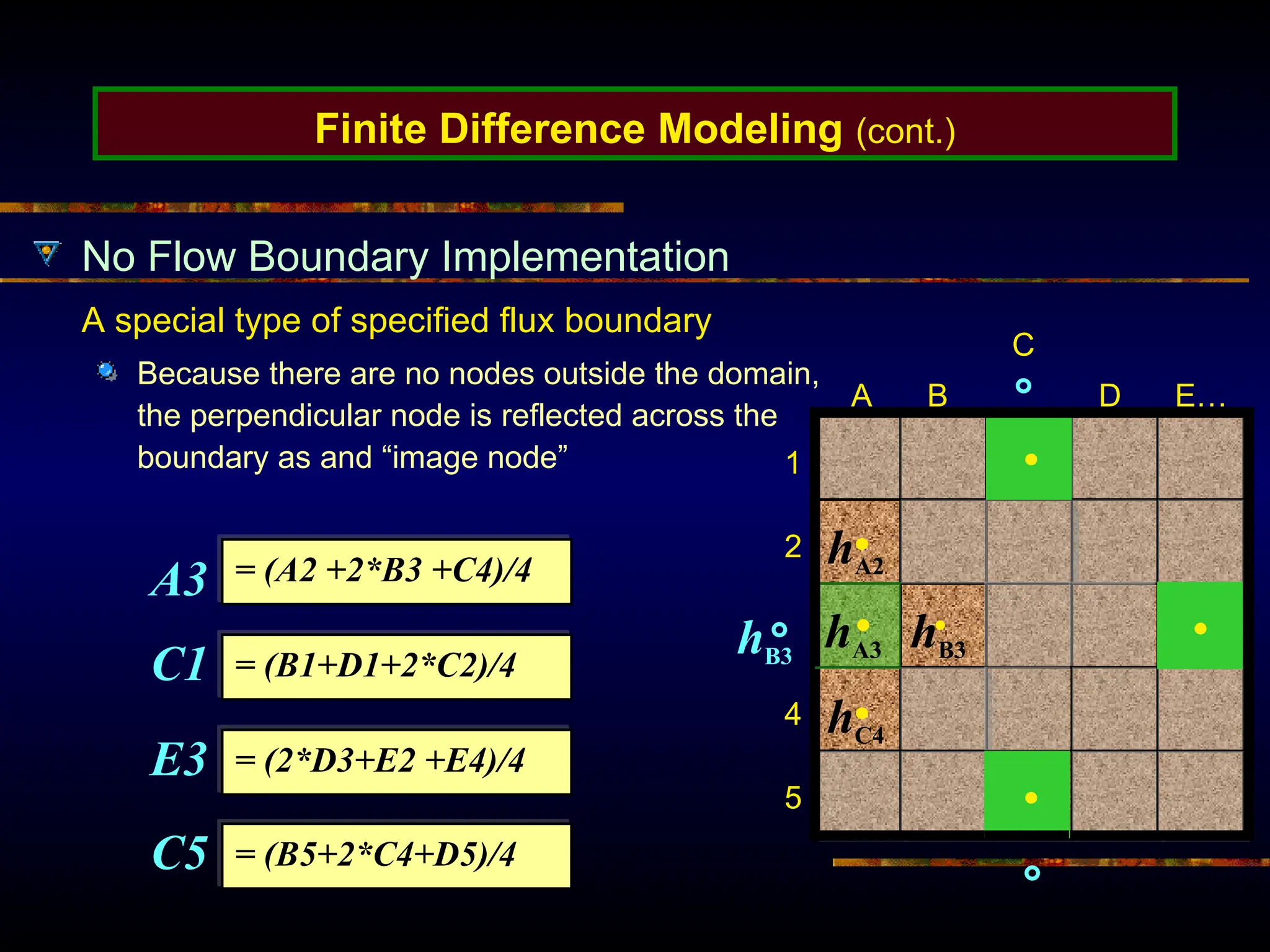 Finite Difference Modeling (cont.)
No Flow Boundary Implementation
A special type of specified flux boundary
Because there are no nodes outside the domain,
the perpendicular node is reflected across the
boundary as and “image node”
hB3
hC4
hA2
A B
C
D E…
1
2
4
5
= (A2 +2*B3 +C4)/4
= (B1+D1+2*C2)/4
A3
C1
E3 = (2*D3+E2 +E4)/4
= (B5+2*C4+D5)/4
C5
hA3
hB3
 