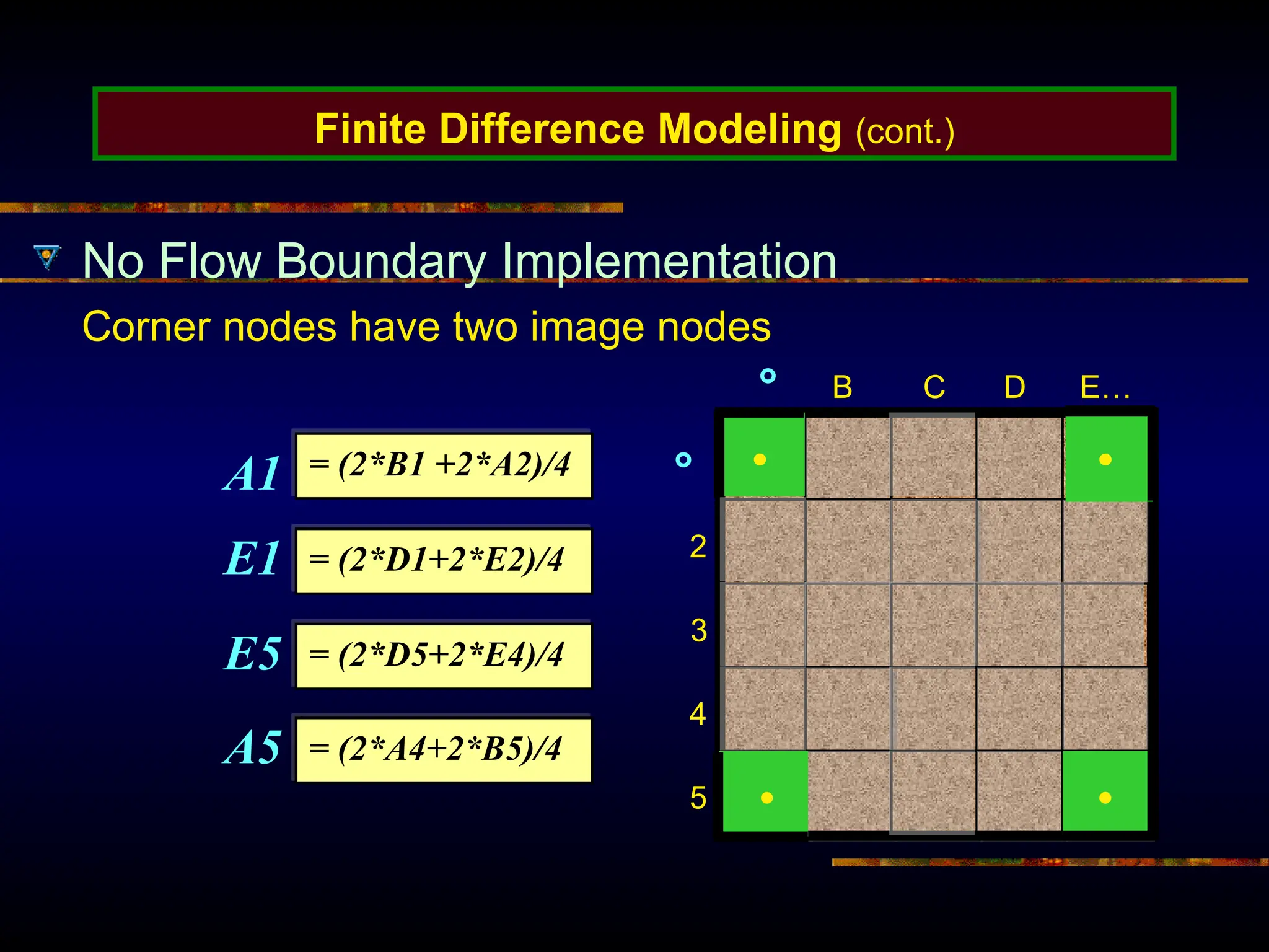 Finite Difference Modeling (cont.)
No Flow Boundary Implementation
Corner nodes have two image nodes
B C D E…
2
4
5
= (2*B1 +2*A2)/4
= (2*D1+2*E2)/4
A1
E1
E5 = (2*D5+2*E4)/4
= (2*A4+2*B5)/4
A5
3
 