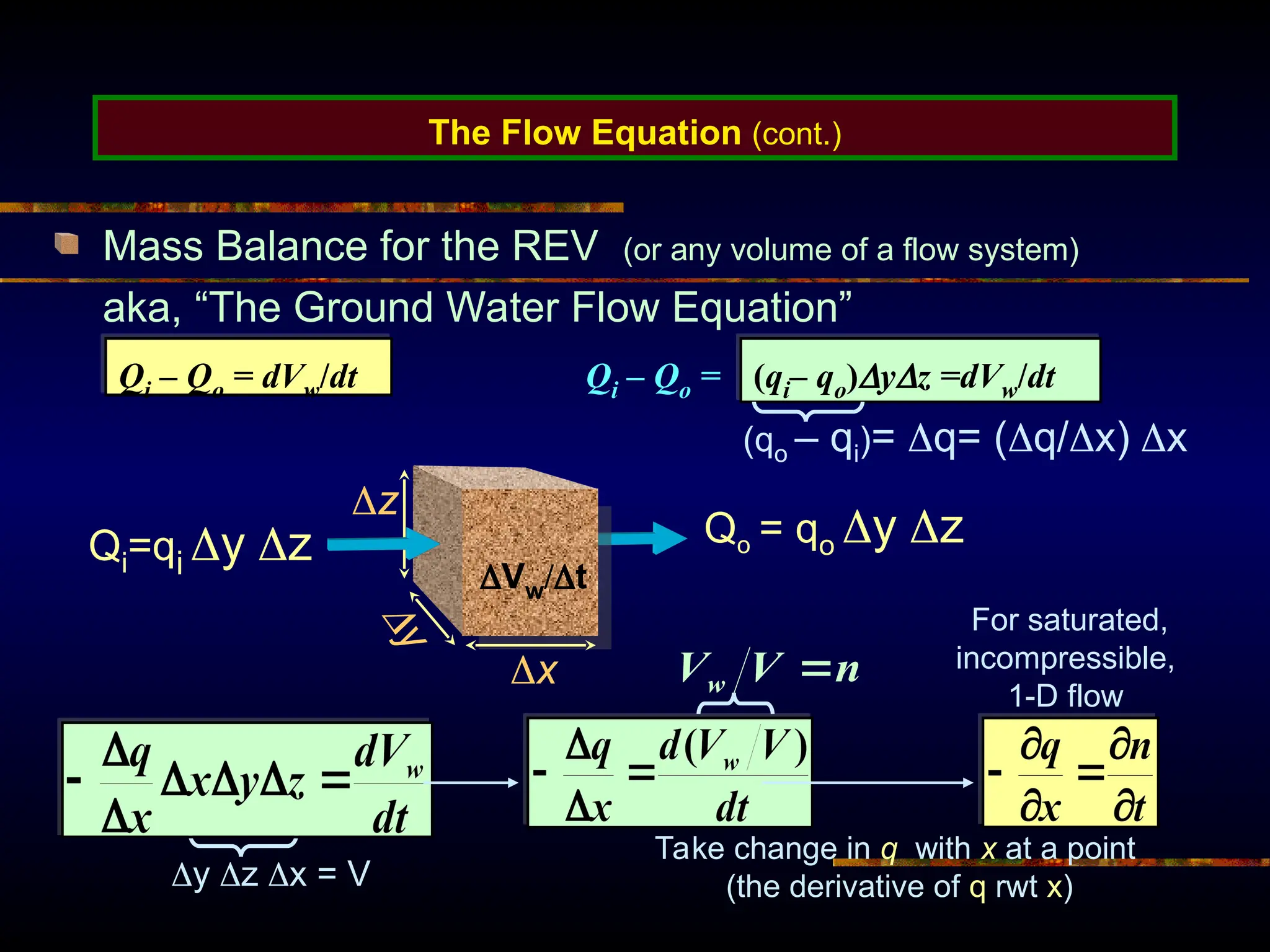 Qo = qo y z
The Flow Equation (cont.)
Mass Balance for the REV (or any volume of a flow system)
aka, “The Ground Water Flow Equation”
x

y
z
Vw/t
Qi – Qo = dVw/dt
y z x = V
(qi– qo)yz =dVw/dt
Qi – Qo =
(qo – qi)= q= (q/x) x
Take change in q with x at a point
(the derivative of q rwt x)
For saturated,
incompressible,
1-D flow
n
V
Vw 
Qi=qi y z
 
