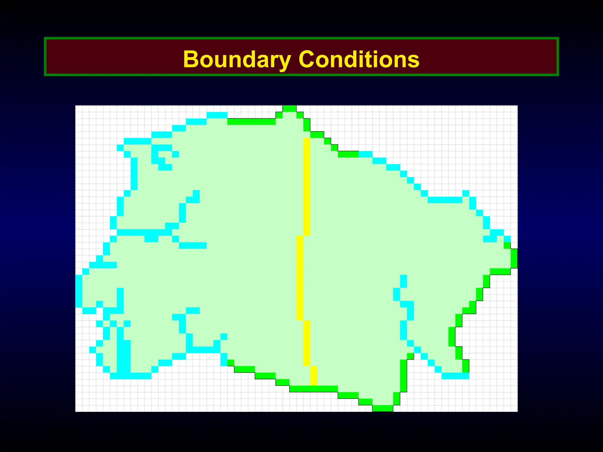 Boundary Conditions
 