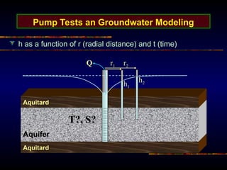 Pump Tests an Groundwater Modeling
h as a function of r (radial distance) and t (time)
Aquitard
Aquifer
Aquitard
r1 r2
h1
h2
Q
T?, S?
 