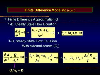 Finite Difference Modeling (cont.)
Finite Difference Approximation of
1-D, Steady State Flow Equation
 
1-D, Steady State Flow Equation
With external source (Qs)
 
Qs/Ah = R
 