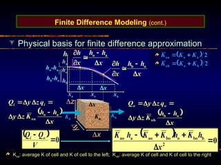 Finite Difference Modeling (cont.)
Physical basis for finite difference approximation
h
x
ha
ho
xo xb
xa
x
hb
ho-ha
hb-ho
x
x
h
h
x
h




 a
o
x
h
h
x
h




 o
b
 
x
h
h
K
z
y
q
z
y
Q i
i








a
o
oa
 
x
h
h
K
z
y
q
z
y
Q o
o








o
b
ob
Koa: average K of cell and K of cell to the left; Kob: average K of cell and K of cell to the right
 
  2
2
b
o
ob
a
o
oa
K
K
K
K
K
K





y
z
x
Ka
Kb
Ko
 