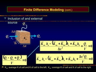 Finite Difference Modeling (cont.)
Inclusion of and external
source
Koa: average K of cell and K of cell to the left; Kob: average K of cell and K of cell to the right

y
z
x
Ka
Kb
Ko
Qs
Qi
Qo
 