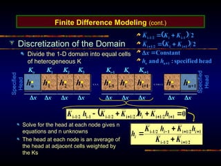 Finite Difference Modeling (cont.)
Discretization of the Domain
Divide the 1-D domain into equal cells
of heterogeneous K
… …
h1 h2 h3 hi-1 hn
x x x x x x x
 
 
head
specified
:
and
Constant
2
2
1
n
o
1
i
i
1/2
i
1
-
i
i
1/2
-
i









h
h
x
K
K
K
K
K
K
    
…
hi hi+1
x x
 
Solve for the head at each node gives n
equations and n unknowns
The head at each node is an average of
the head at adjacent cells weighted by
the Ks
ho hn+1
Specified
Head
Specified
Head
 