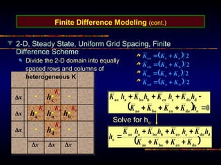 Finite Difference Modeling (cont.)
2-D, Steady State, Uniform Grid Spacing, Finite
Difference Scheme
Divide the 2-D domain into equally
spaced rows and columns of
heterogeneous K
ha ho hb
hd
hc
x
x
x
 
 
 
  2
2
2
2
d
o
od
c
o
oc
b
o
ob
a
o
oa
K
K
K
K
K
K
K
K
K
K
K
K








Ka
Kc
Kb
Kd
Kd
x x x
Solve for ho
 