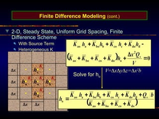 Finite Difference Modeling (cont.)
2-D, Steady State, Uniform Grid Spacing, Finite
Difference Scheme
With Source Term
Heterogeneous K
ha ho hb
hd
hc
x
x
x
Ka
Kc
Kb
Kd
Kd
x x
Solve for ho
V=xyz=x2
b
 