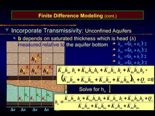 ha ho hb
hc
Ka
Kc
Kb
Kd
x x x x x
Ko Kb
Ka
ha ho hb
Finite Difference Modeling (cont.)
Incorporate Transmissivity: Unconfined Aquifers
b depends on saturated thickness which is head (h)
measured relative to the aquifer bottom  
 
 
  2
2
2
2
d
o
od
c
o
oc
b
o
ob
a
o
oa
h
h
h
h
h
h
h
h
h
h
h
h








Solve for ho
 
