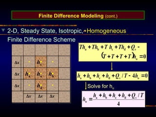 Finite Difference Modeling (cont.)
2-D, Steady State, Isotropic, Homogeneous
Finite Difference Scheme
ha ho hb
hd
hc
x
x
x
x x x
Solve for ho
 