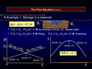 The Flow Equation (cont.)
Example 1: Storage in a reservoir
If Qi = Qo, dVw/dt = 0  no change in level, i.e., steady state
If Qi > Qo, dVw/dt > 0 +filling If Qi < Qo, dVw/dt < 0  -emptying
Qi Qo
dVw/dt
Qi(t) – Qo(t) = dVw/dt
Q1
Q2
Qi =m
1·t+Q1 Qo
=m2
·t+Q2
t
Q
0
dV/dt = 0
dV/dt < 0
dV/dt > 0
t
V
dV/dt = 0
dV/dt < 0
dV/dt > 0
 