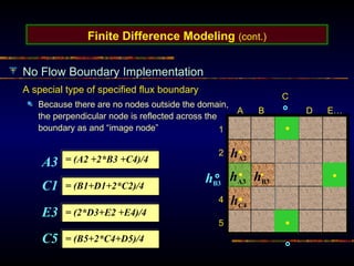 Finite Difference Modeling (cont.)
No Flow Boundary Implementation
A special type of specified flux boundary
Because there are no nodes outside the domain,
the perpendicular node is reflected across the
boundary as and “image node”
hB3
hC4
hA2
A B
C
D E…
1
2
4
5
= (A2 +2*B3 +C4)/4
= (B1+D1+2*C2)/4
A3
C1
E3 = (2*D3+E2 +E4)/4
= (B5+2*C4+D5)/4
C5
hA3
hB3
 