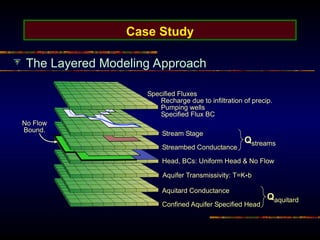 Case Study
The Layered Modeling Approach
Head, BCs: Uniform Head & No Flow
Streambed Conductance
Stream Stage
Aquitard Conductance
Confined Aquifer Specified Head
Qstreams
Qaquitard
Aquifer Transmissivity: T=K*b
Specified Fluxes
Recharge due to infiltration of precip.
Pumping wells
Specified Flux BC
No Flow
Bound.
 