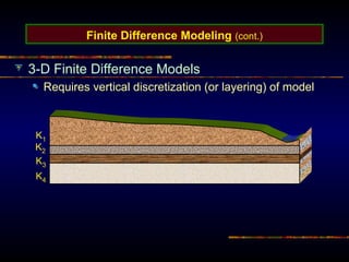 Finite Difference Modeling (cont.)
3-D Finite Difference Models
Requires vertical discretization (or layering) of model
K1
K2
K3
K4
 