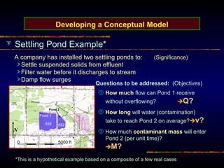 Developing a Conceptual Model
Settling Pond Example*
Questions to be addressed: (Objectives)
How much flow can Pond 1 receive
without overflowing? Q?
How long will water (contamination)
take to reach Pond 2 on average?v?
How much contaminant mass will enter
Pond 2 (per unit time)?
M?
A company has installed two settling ponds to: (Significance)
Settle suspended solids from effluent
Filter water before it discharges to stream
Damp flow surges
*This is a hypothetical example based on a composite of a few real cases
5000 ft
652
658
0
N
Pond 1
Pond 2
 