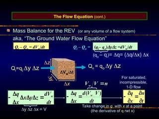Qo = qo y z
The Flow Equation (cont.)
Mass Balance for the REV (or any volume of a flow system)
aka, “The Ground Water Flow Equation”
x

y
z
Vw/t
Qi – Qo = dVw/dt
y z x = V
(qi– qo)yz =dVw/dt
Qi – Qo =
(qo – qi)= q= (q/x) x
Take change in q with x at a point
(the derivative of q rwt x)
For saturated,
incompressible,
1-D flow
n
V
Vw 
Qi=qi y z
 