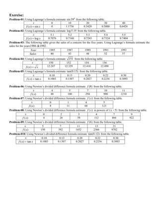  
 
Exercise:
Problem-01: Using Lagrange’s formula estimate 0
sin39 from the following table.
x 0 10 20 30 40
( ) sinf x x 0 1.1736 0.3420 0.5000 0.6428
Problem-02: Using Lagrange’s formula estimate log5.15 from the following table.
x 5.1 5.2 5.3 5.4 5.5
( ) logf x x 0.7076 0.7160 0.7243 0.7324 0.7404
Problem-03: The following table gives the sales of a concern for the five years. Using Lagrange’s formula estimate the
sales for the years1986 &1992 .
Year 1985 1987 1989 1991 1993
Sales 40 43 48 52 57
Problem-04: Using Lagrange’s formula estimate 151 from the following table.
x 150 152 154 156
( )f x x 12.247 12.329 12.410 12.490
Problem-05: Using Lagrange’s formula estimate tan(0.15) from the following table.
x 0.10 0.13 0.20 0.22 0.30
( ) tanf x x 0.1003 0.1307 0.2027 0.2236 0.3093
Problem-06: Using Newton’s divided difference formula estimate (8)f from the following table.
x 4 5 7 10 11
( )f x 48 100 294 900 1210
Problem-07: Using Newton’s divided difference formula estimate ( )f x from the following table.
x 0 1 4 5
( )f x 8 11 68 123
Problem-08: Using Newton’s divided difference formula estimate ( )f x in powers of ( 5)x  from the following table.
x 0 2 3 4 7 9
( )f x 4 26 58 112 466 922
Problem-09: Using Newton’s divided difference formula estimate (6)f from the following table.
x 5 7 11 13 21
( )f x 150 392 1452 2366 9702
Problem-010: Using Newton’s divided difference formula estimate tan(0.12) from the following table.
x 0.10 0.13 0.20 0.22 0.30
( ) tanf x x 0.1003 0.1307 0.2027 0.2236 0.3093
 