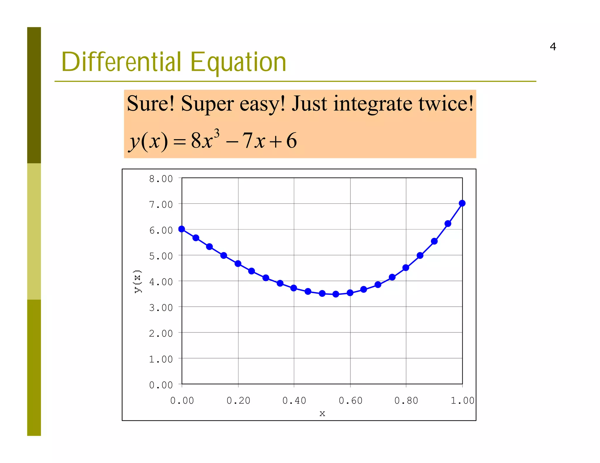 Finite Difference Method | PDF