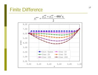 Finite Difference Method | PDF