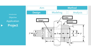 Project
Application
Objective
Introduction
Aim Method
Design Modeling Analysis
 