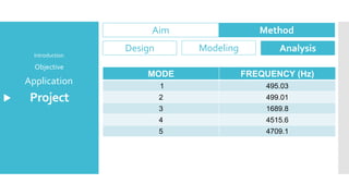 Project
Application
Objective
Introduction
Aim Method
Design Modeling Analysis
MODE FREQUENCY (Hz)
1 495.03
2 499.01
3 1689.8
4 4515.6
5 4709.1
 