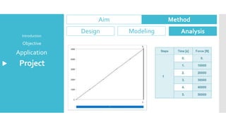 Project
Application
Objective
Introduction
Aim Method
Design Modeling Analysis
 