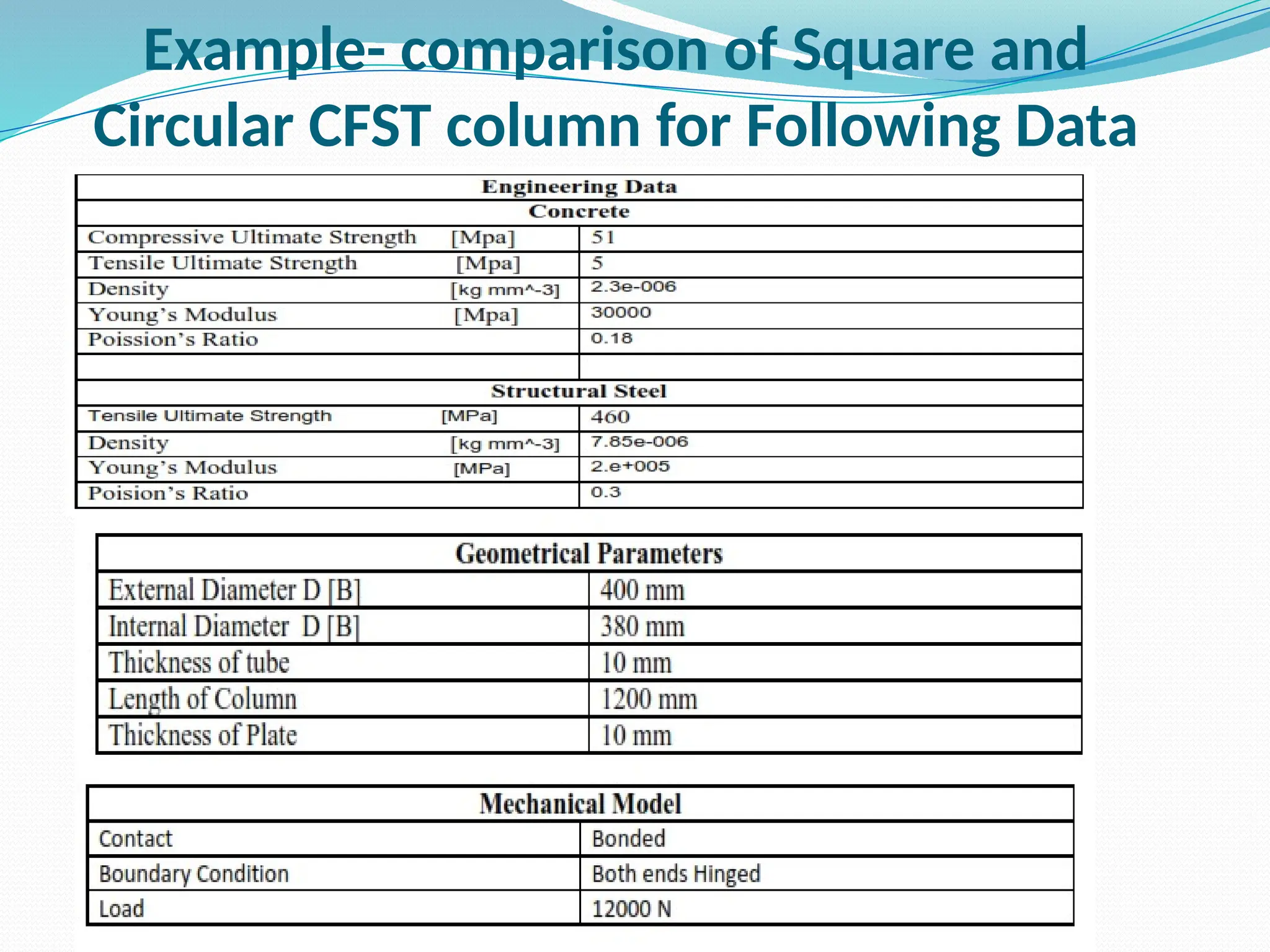 Example- comparison of Square and
Circular CFST column for Following Data
 