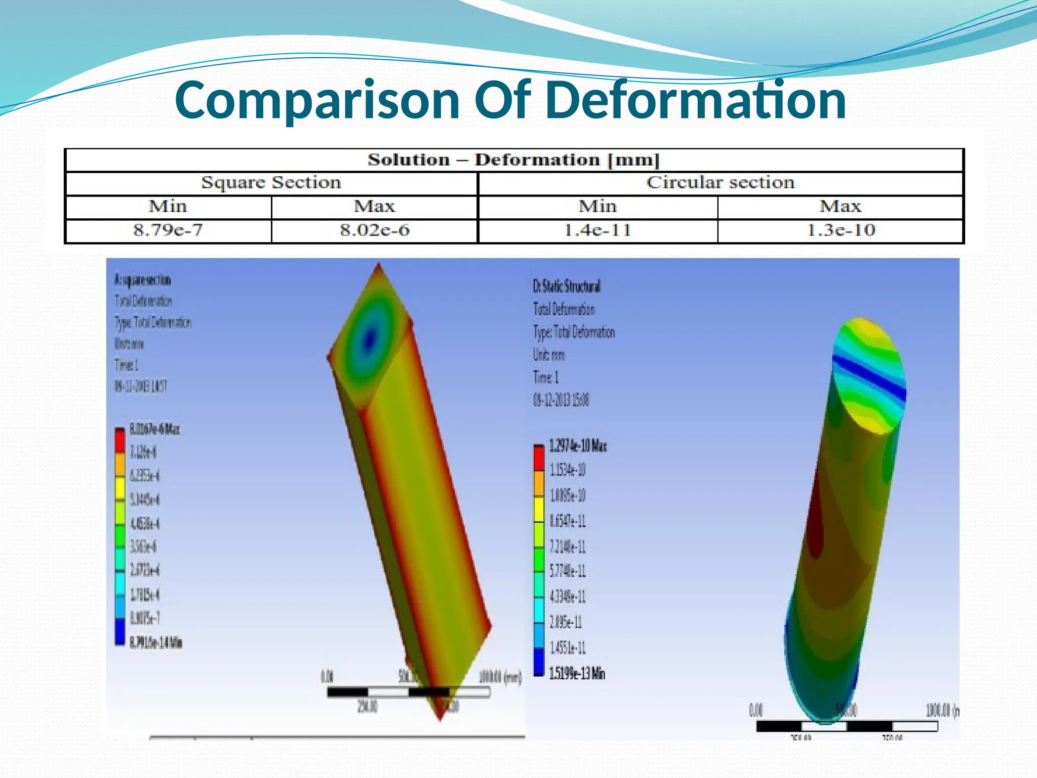 Comparison Of Deformation
 