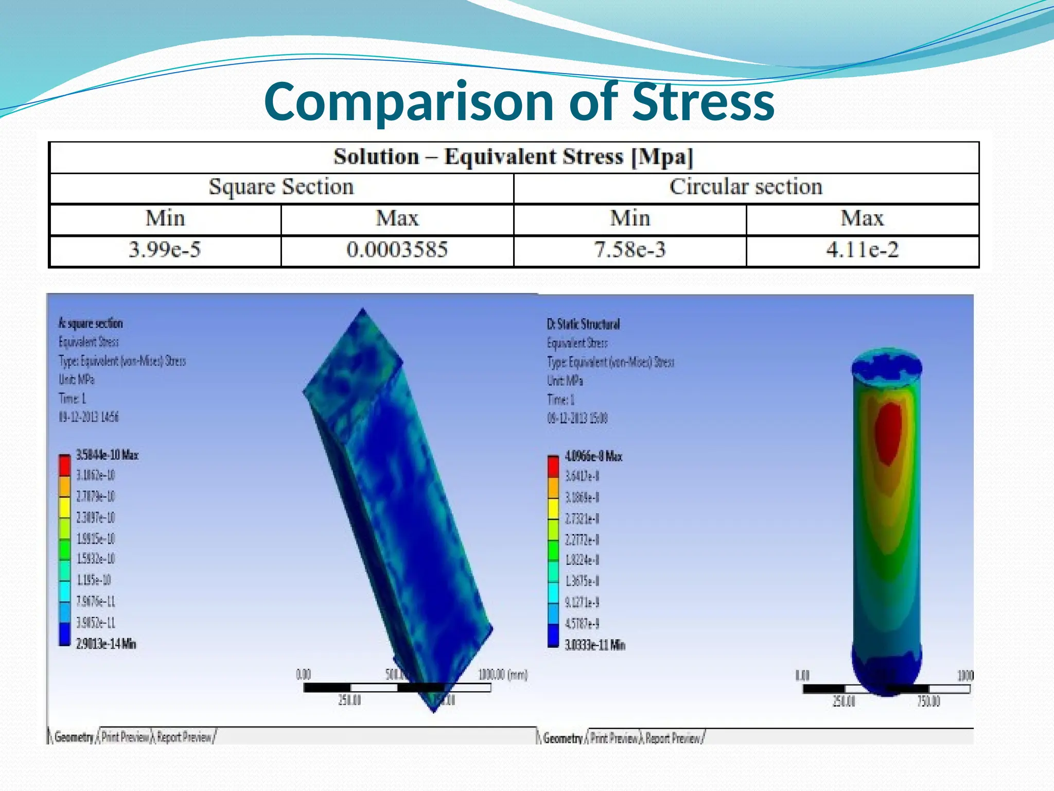 Comparison of Stress
 