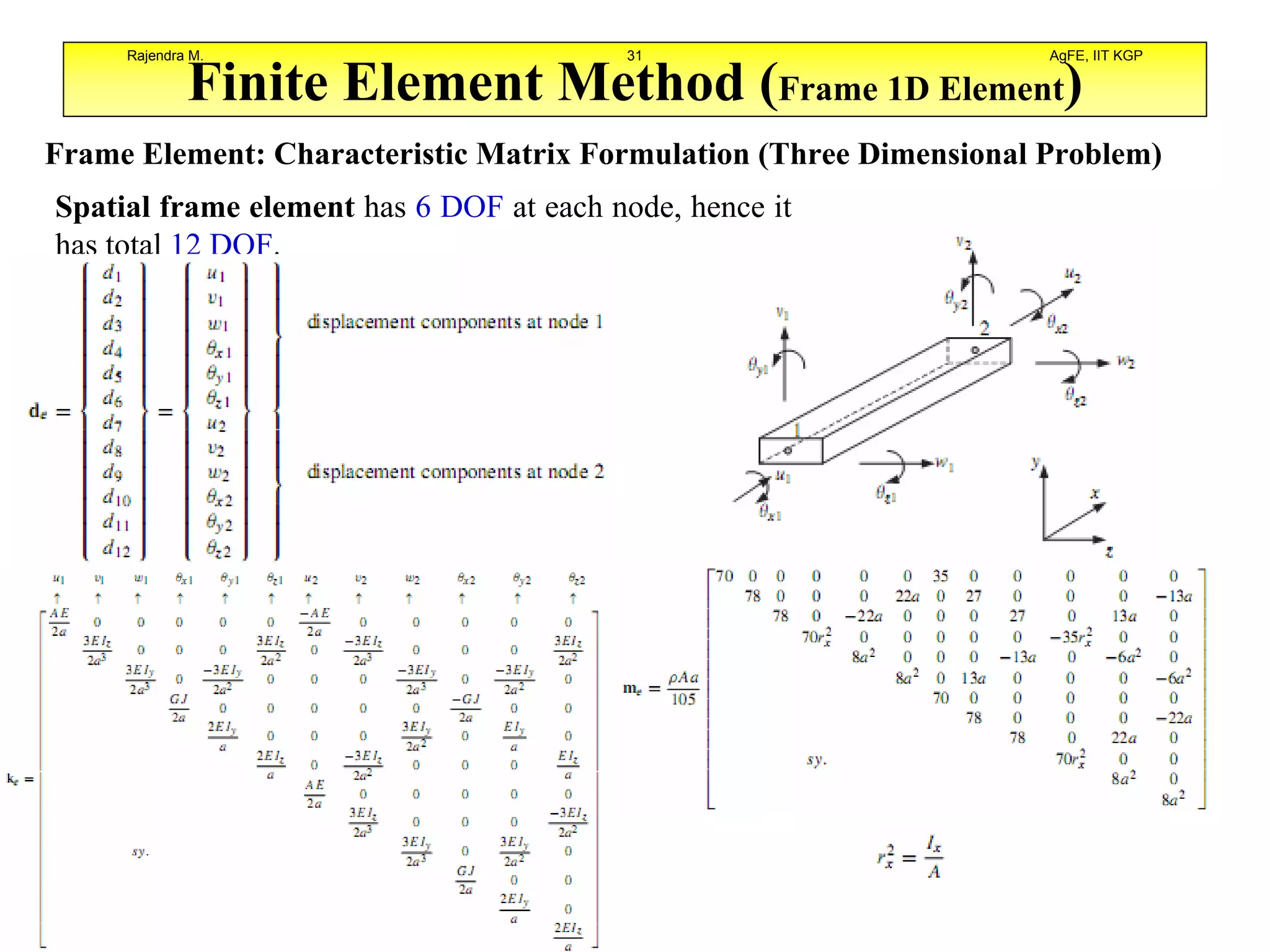 Finite Element Analysis Rajendra M.pdf