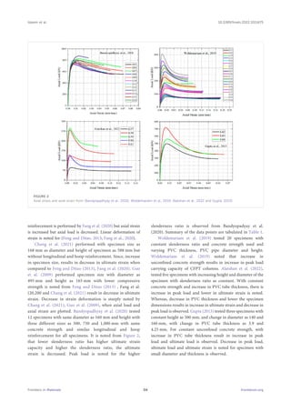 Finite element and analytical modelling of PVC-confined concrete ...