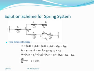 Finite Element Method Matrices Spring Finite element method | PPTX