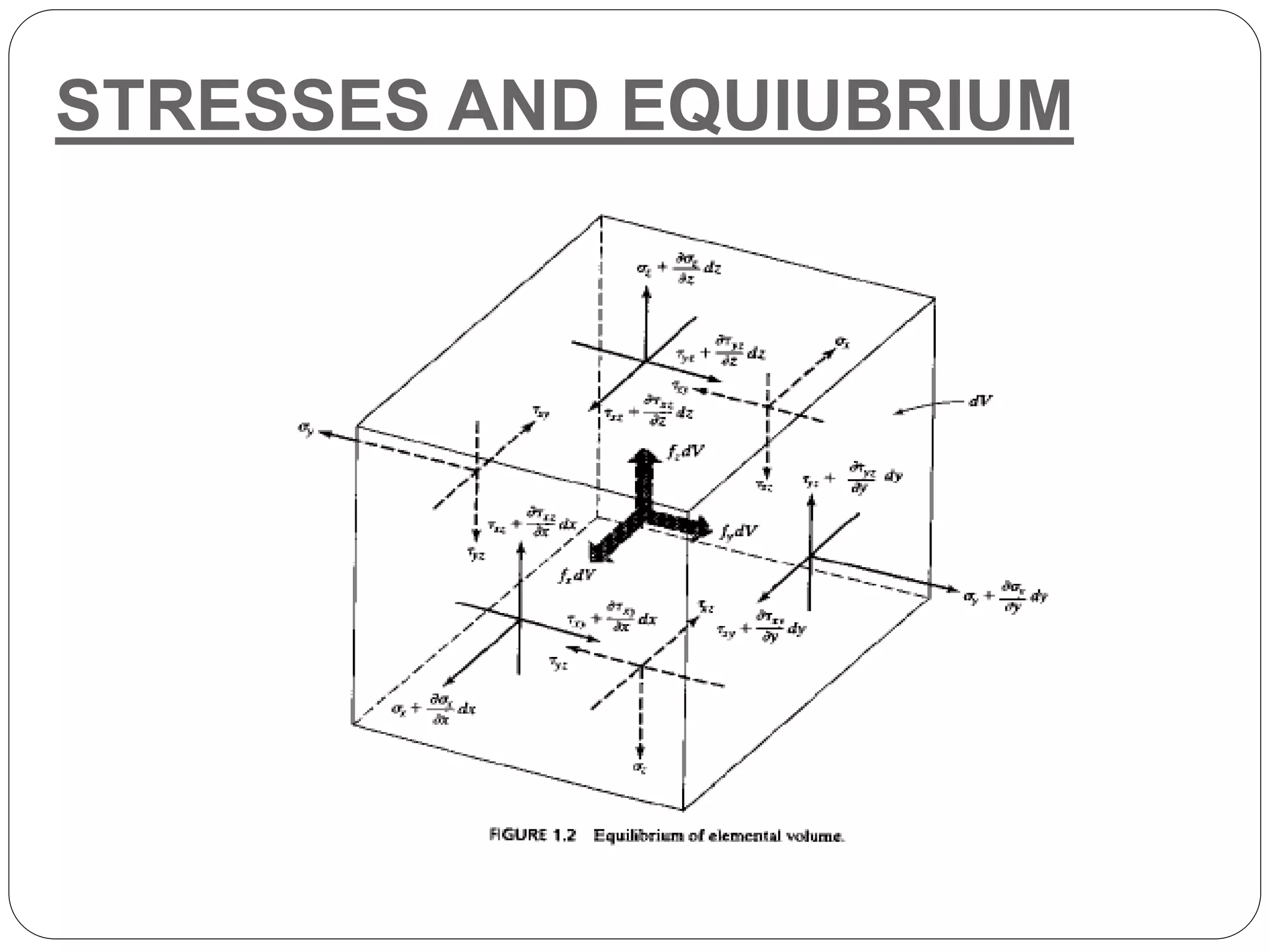 STRESSES AND EQUIUBRIUM
 