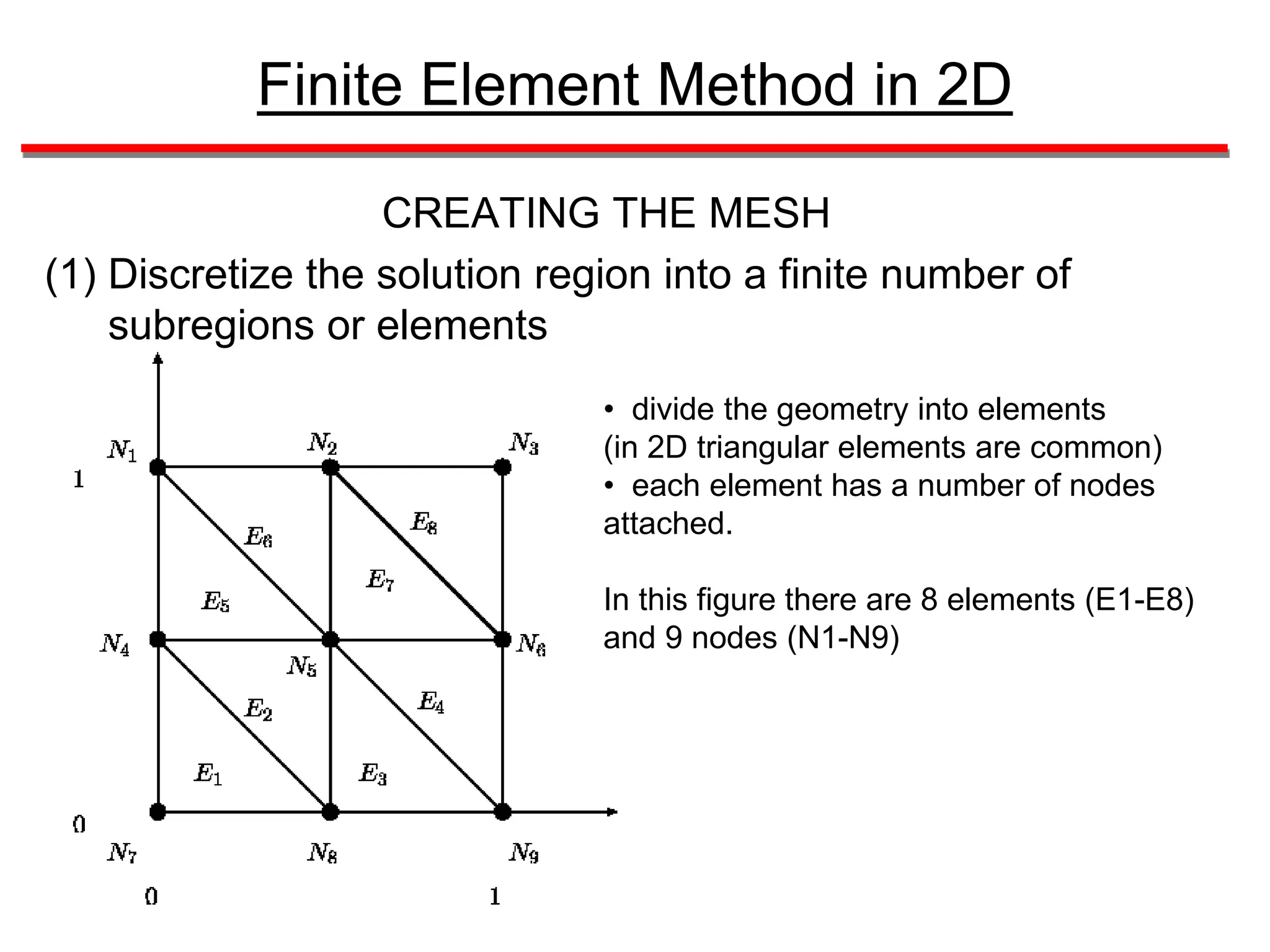 Finite Element Method.ppt