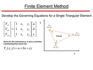 Finite Element Method.ppt