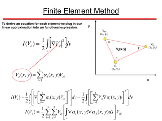 Finite Element Method.ppt