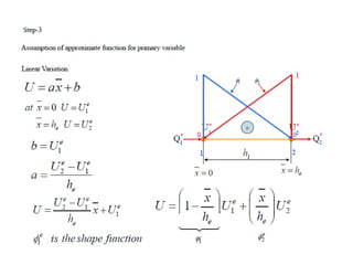 Finite Element method for engineering problrms | PPTX