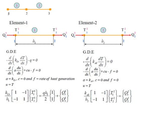 Finite Element method for engineering problrms | PPTX
