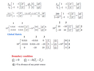 Finite Element method for engineering problrms | PPTX