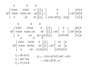 Finite Element method for engineering problrms | PPTX