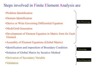 Finite Element method for engineering problrms | PPTX