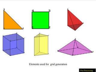 Finite Element method for engineering problrms | PPTX