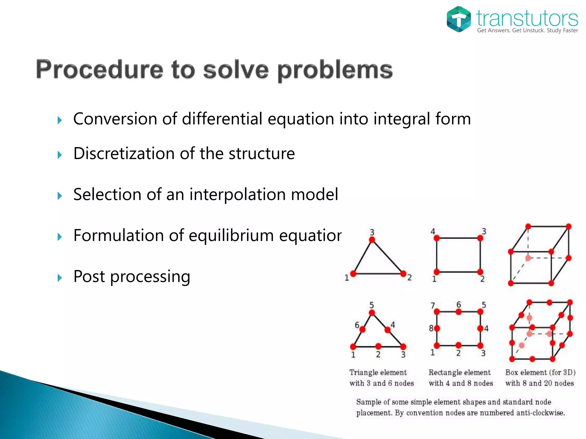  Conversion of differential equation into integral form
Discretization of the structure
Selection of an interpolation model
Formulation of equilibrium equations
Post processing