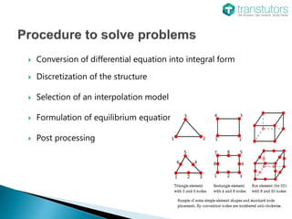 Conversion of differential equation into integral form
 Discretization of the structure
 Selection of an interpolation model
 Formulation of equilibrium equations
 Post processing
 
