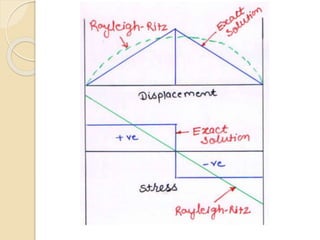 Finite Element Methods | PPTX