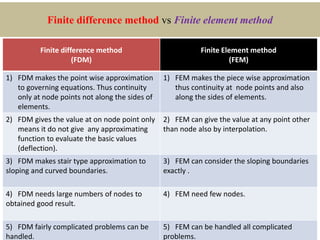 Finite difference method vs Finite element method
Finite difference method
(FDM)
Finite Element method
(FEM)
1) FDM makes the point wise approximation
to governing equations. Thus continuity
only at node points not along the sides of
elements.
1) FEM makes the piece wise approximation
thus continuity at node points and also
along the sides of elements.
2) FDM gives the value at on node point only
means it do not give any approximating
function to evaluate the basic values
(deflection).
2) FEM can give the value at any point other
than node also by interpolation.
3) FDM makes stair type approximation to
sloping and curved boundaries.
3) FEM can consider the sloping boundaries
exactly .
4) FDM needs large numbers of nodes to
obtained good result.
4) FEM need few nodes.
5) FDM fairly complicated problems can be
handled.
5) FEM can be handled all complicated
problems.
 