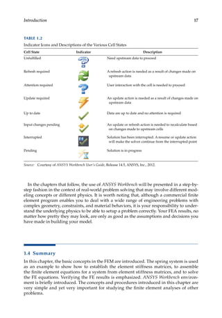 17
Introduction
In the chapters that follow, the use of ANSYS Workbench will be presented in a step-by-
step fashion in the context of real-world problem solving that may involve different mod-
eling concepts or different physics. It is worth noting that, although a commercial finite
element program enables you to deal with a wide range of engineering problems with
complex geometry, constraints, and material behaviors, it is your responsibility to under-
stand the underlying physics to be able to setup a problem correctly. Your FEA results, no
matter how pretty they may look, are only as good as the assumptions and decisions you
have made in building your model.
1.4 Summary
In this chapter, the basic concepts in the FEM are introduced. The spring system is used
as an example to show how to establish the element stiffness matrices, to assemble
the finite element equations for a system from element stiffness matrices, and to solve
the FE equations. Verifying the FE results is emphasized. ANSYS Workbench environ-
ment is briefly introduced. The concepts and procedures introduced in this chapter are
very simple and yet very important for studying the finite element analyses of other
problems.
TABLE 1.2
Indicator Icons and Descriptions of the Various Cell States
Cell State Indicator Description
Unfulfilled Need upstream data to proceed
Refresh required A refresh action is needed as a result of changes made on
upstream data
Attention required User interaction with the cell is needed to proceed
Update required An update action is needed as a result of changes made on
upstream data
Up to date Data are up to date and no attention is required
Input changes pending An update or refresh action is needed to recalculate based
on changes made to upstream cells
Interrupted Solution has been interrupted. A resume or update action
will make the solver continue from the interrupted point
Pending Solution is in progress
Source: Courtesy of ANSYS Workbench User’s Guide, Release 14.5, ANSYS, Inc., 2012.
 