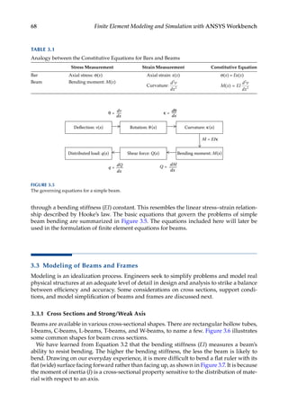 68 Finite Element Modeling and Simulation with ANSYS Workbench
through a bending stiffness (EI) constant. This resembles the linear stress–strain relation-
ship described by Hooke’s law. The basic equations that govern the problems of simple
beam bending are summarized in Figure 3.5. The equations included here will later be
used in the formulation of finite element equations for beams.
3.3 Modeling of Beams and Frames
Modeling is an idealization process. Engineers seek to simplify problems and model real
physical structures at an adequate level of detail in design and analysis to strike a balance
between efficiency and accuracy. Some considerations on cross sections, support condi-
tions, and model simplification of beams and frames are discussed next.
3.3.1 Cross Sections and Strong/Weak Axis
Beams are available in various cross-sectional shapes. There are rectangular hollow tubes,
I-beams, C-beams, L-beams, T-beams, and W-beams, to name a few. Figure 3.6 illustrates
some common shapes for beam cross sections.
We have learned from Equation 3.2 that the bending stiffness (EI) measures a beam’s
ability to resist bending. The higher the bending stiffness, the less the beam is likely to
bend. Drawing on our everyday experience, it is more difficult to bend a flat ruler with its
flat (wide) surface facing forward rather than facing up, as shown in Figure 3.7. It is because
the moment of inertia (I) is a cross-sectional property sensitive to the distribution of mate-
rial with respect to an axis.
TABLE 3.1
Analogy between the Constitutive Equations for Bars and Beams
Stress Measurement Strain Measurement Constitutive Equation
Bar Axial stress: σ(x) Axial strain: ε(x) σ(x) = Eε(x)
Beam Bending moment: M(x)
Curvature:
d v
dx
2
2 M x EI
d v
dx
( ) =
2
2
Deflection: v(x)
dv
dx
Rotation: θ(x) Curvature: κ(x)
Bending moment: M(x)
Shear force: Q(x)
Distributed load: q(x)
θ =
dQ
dx
q =
dM
M = EIκ
dx
Q =
dθ
dx
κ =
FIGURE 3.5
The governing equations for a simple beam.
 