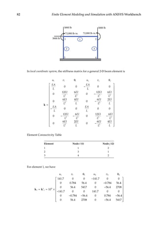 82 Finite Element Modeling and Simulation with ANSYS Workbench
1 2
3000 lb
3
1
2 3
3000 lb
4
3000 lb
72,000 lb-in. 72,000 lb-in.
In local coordinate system, the stiffness matrix for a general 2-D beam element is
u v u v
EA
L
EA
L
EI
L
EI
L
EI
L
EI
L
EI
L
E
i i i j j j
θ θ
=
−
−
k
0 0 0 0
0
12 6
0
12 6
0
6 4
3 2 3 2
2
I
I
L
EI
L
EI
L
EA
L
EA
L
EI
L
EI
L
EI
L
EI
L
EI
L
0
6 2
0 0 0 0
0
12 6
0
12 6
0
6
2
3 2 3 2
2
−
−
− − −
2
2
0
6 4
2
EI
L
EI
L
EI
L
−


































Element Connectivity Table
Element Node i (1) Node j (2)
1 1 2
2 3 1
3 4 2
For element 1, we have
u v u v
1 1 1 2 2 2
1 1
4
10
141 7 0 0 141 7 0 0
0 0 784 56 4 0 0 784 56
θ θ
= = ×
−
−
k k′
. .
. . . .4
4
0 56 4 5417 0 56 4 2708
141 7 0 0 141 7 0 0
0 0 784 56 4 0 0 784 56
. .
. .
. . . .
−
−
− − − 4
4
0 56 4 2708 0 56 4 5417
. .
−




















 