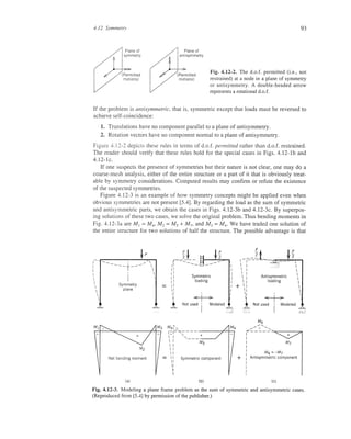 Finite element modeling for stress analysis